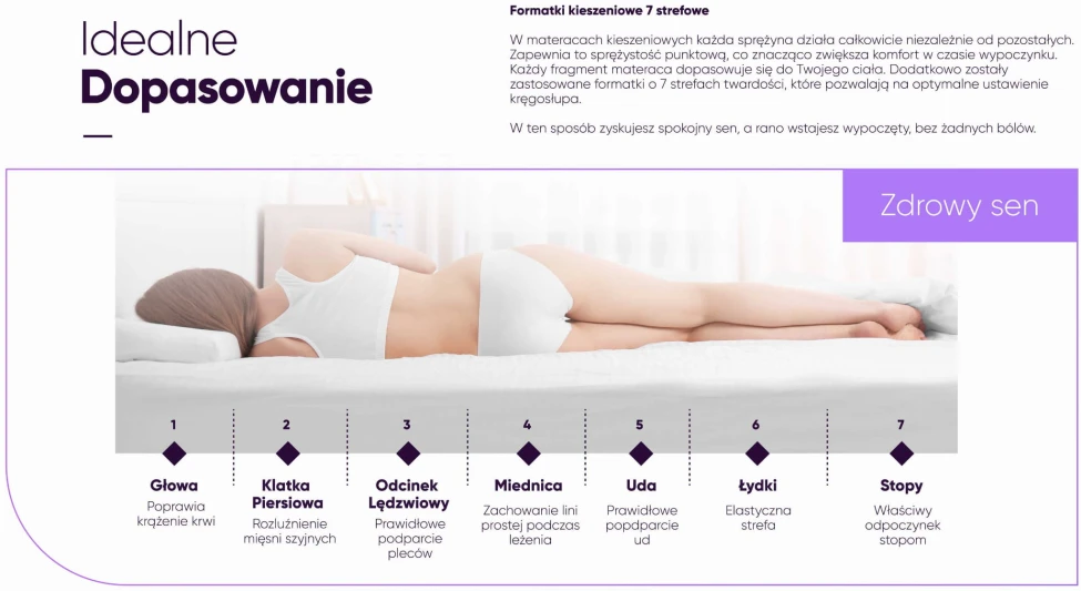 Łóżko Beti