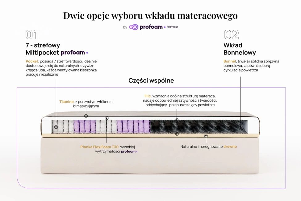 Łóżko kontynentalne bez wezgłowia