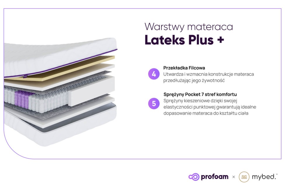 Materac Lateks - Pocket 7 stref