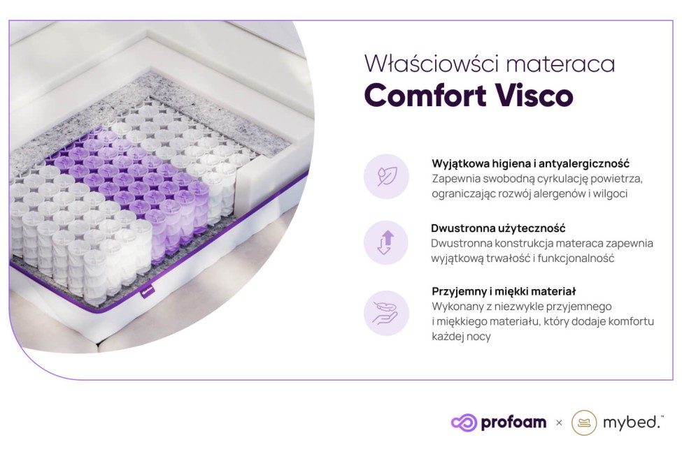 Materac Visco - Pocket 7 stref