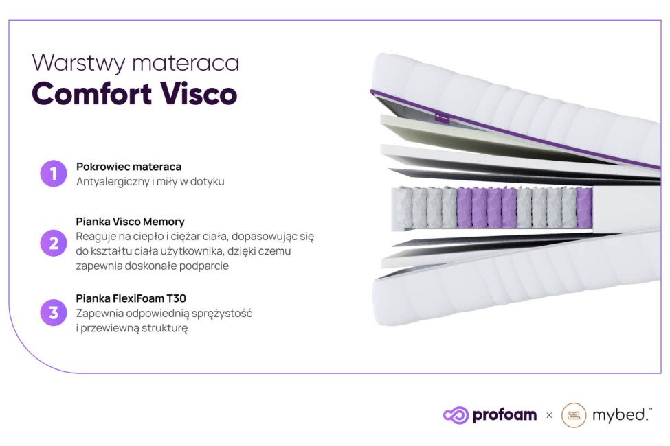 Materac Visco - Pocket 7 stref