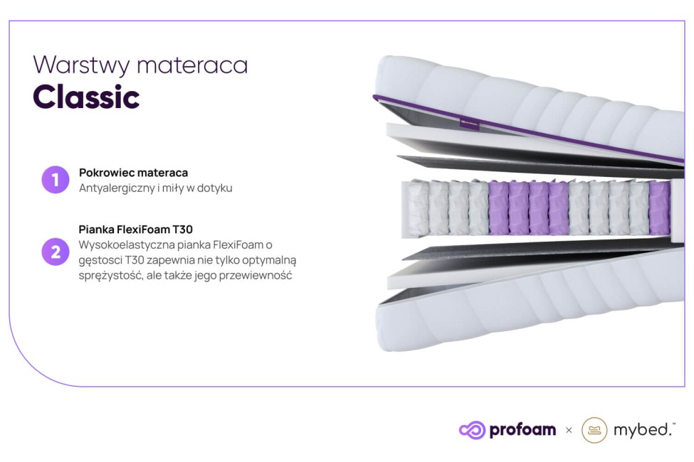 Materac Standard - Pocket 7 stref